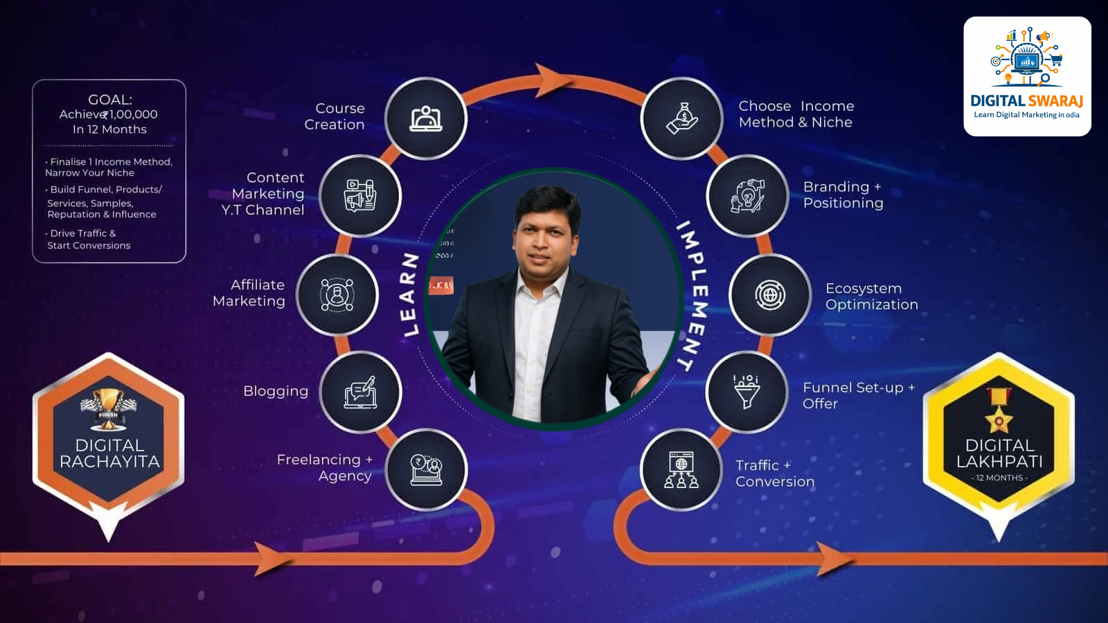 Data Analytics