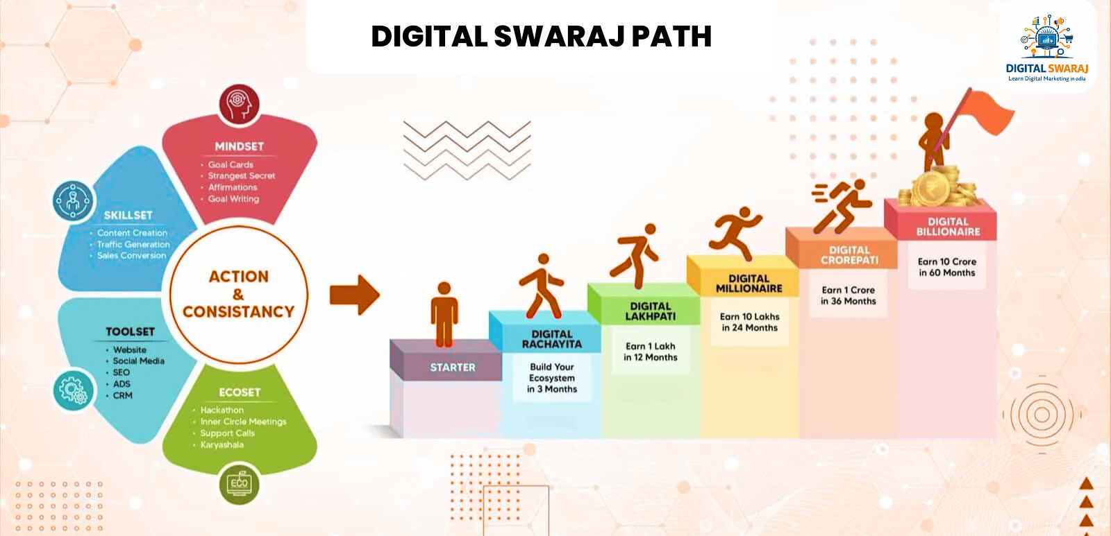 Digital Marketing Roadmap